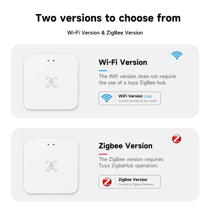 WiFi Human Presence Sensor